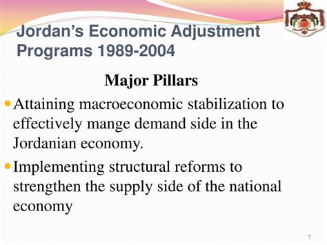 Ppt Jordans Economic Reforms Powerpoint Presentation Free Download