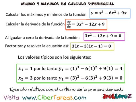 Ejemplos De C Lculo De M Ximos Y M Nimos Relativos Con El Criterio De