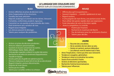 D Couvrez Votre Profil Arc En Ciel Avec La M Thode Disc