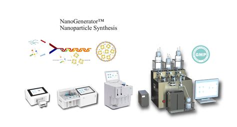 Lipid Nanoparticles Synthesis System | LNP, Liposome, PLGA Formulation for Drug Delivery ...