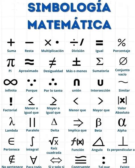 Mapas Mentais Sobre Tabela Periodica Artofit