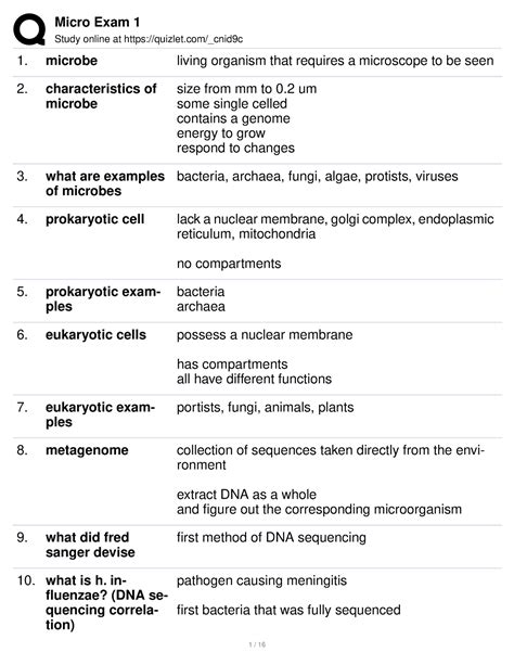 Microbio Exam 1 Notes Study Online At Quizlet Cnid9c Microbe Living