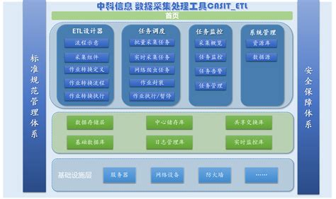 智慧政务大数据 中科院成都信息技术股份有限公司