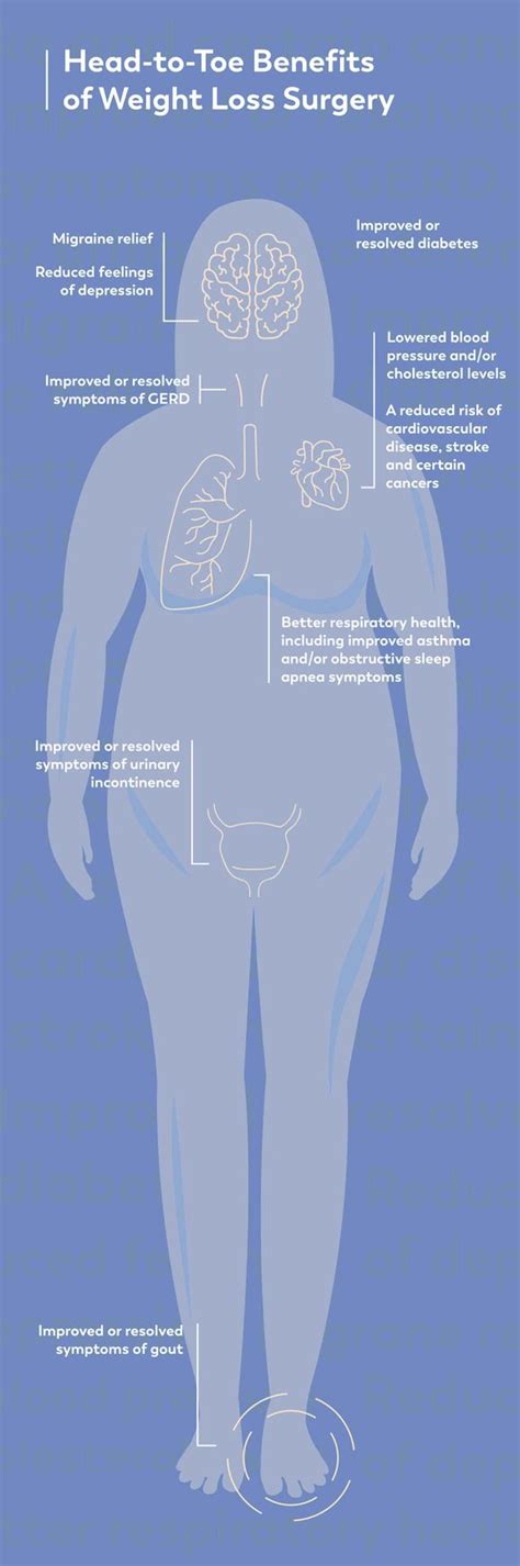 The Head To Toe Benefits Of Bariatric Surgery Duly Health And Care