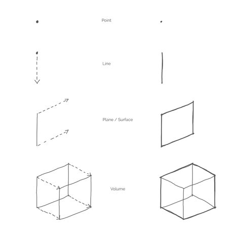 Architecture Design Basics - Form