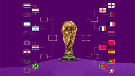 Mondial 2022 La liste finale des 8 qualifiés et les affiches des