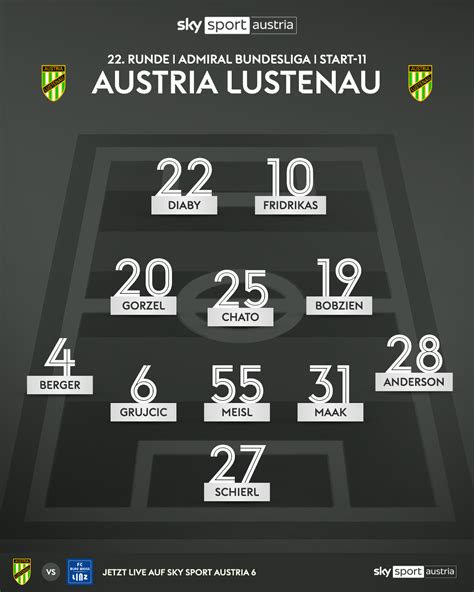 Bundesliga Runde Alle Aufstellungen Im Berblick Sky Sport Austria