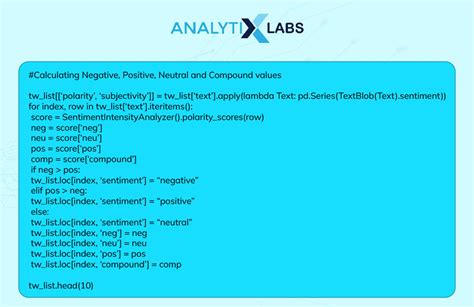 Twitter Sentiment Analysis Techniques And Tools To Master