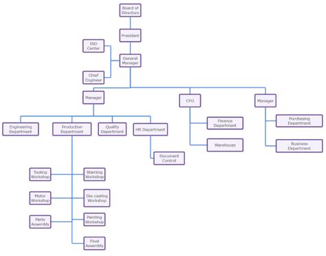 Organigramme D Entreprise Expliqu Avec Des Exemples Edrawmax Online