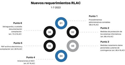 Qué es un sistema de gestión de riesgos y por qué tenemos que