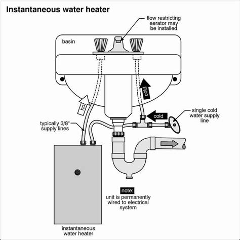 Tankless Water Heater Guide Home Page