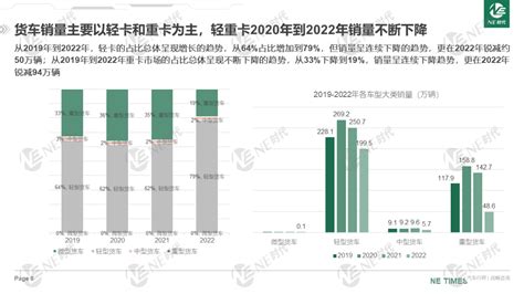 Ne报告：2022年商用车市场现状及新能源渗透率分析 知乎