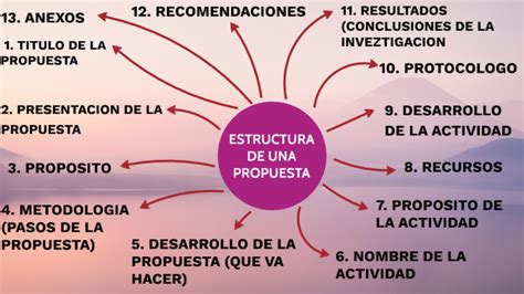 Estructura De Una Propuesta By Eduardo Lomas Almaraz On Prezi