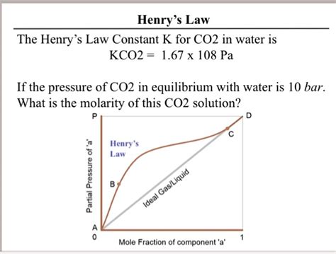 Solved Henry S Law The Henry S Law Constant K For Co In Water Is Kco