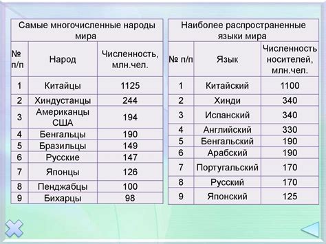 Страны и народы Евразии - презентация онлайн