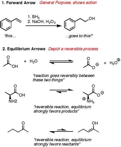 The 8 Types Of Arrows In Organic Chemistry Explained Organic Chemistry Organic Chemistry