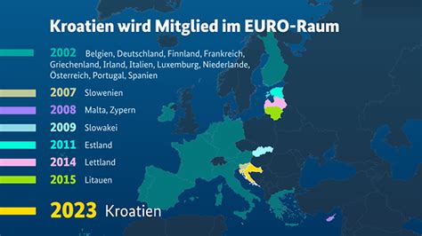 Kroatien F Hrt Euro Ein Bundesregierung