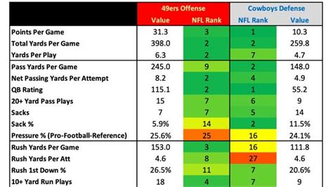 How They Match Up Week By Ed Steele