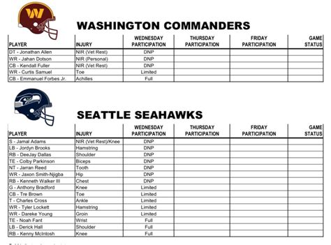 Washington Commanders vs Seattle Seahawks Wednesday NFL Injury Report ...