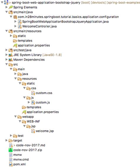 Spring Boot Integrating Static Content Javascript Js And Css