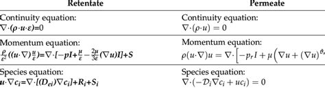 Governing Equations At The Cfd Model Download Scientific Diagram