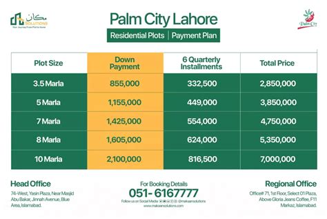 Palm City Lahore Location Map Updated Payment Plan