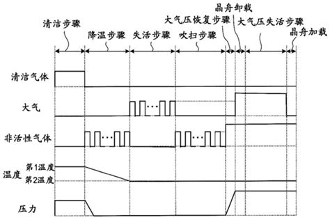 清洁方法、半导体器件的制造方法、衬底处理装置及记录介质与流程