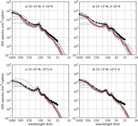 Sea Surface Height Wavenumber Spectra Calculated From Topexposeidon