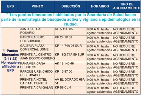 Bogot D Nde Hacerse La Prueba Gratis De Covid De Noviembre