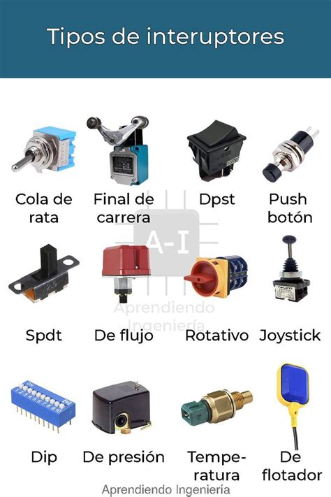 Tipos De Interruptores Curso De Electricidad Industrial Curso De