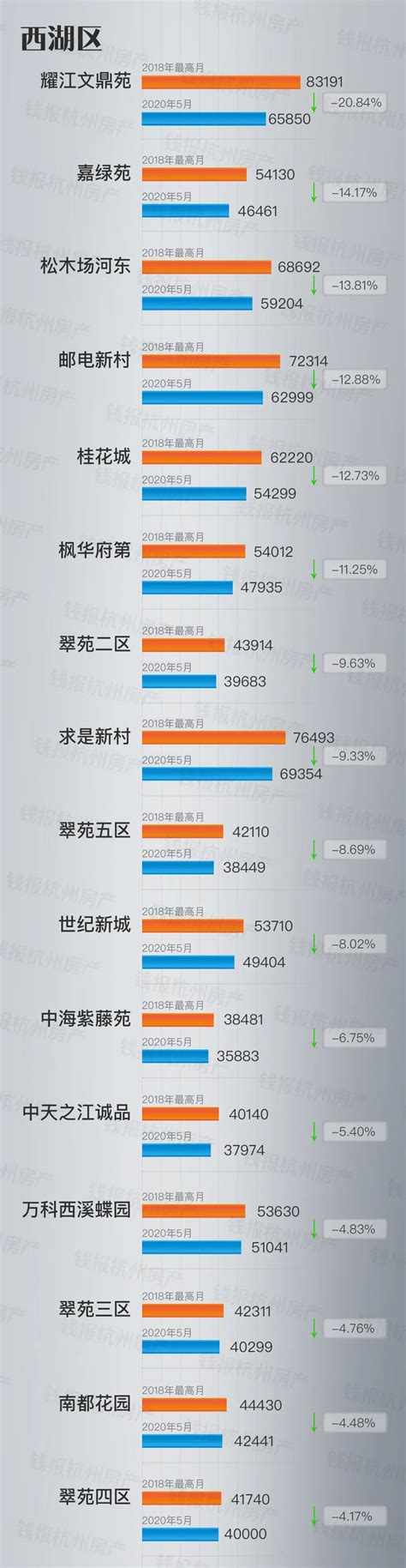 一图看懂杭州二手房横盘两年真相！多亏了新房限价？凤凰网