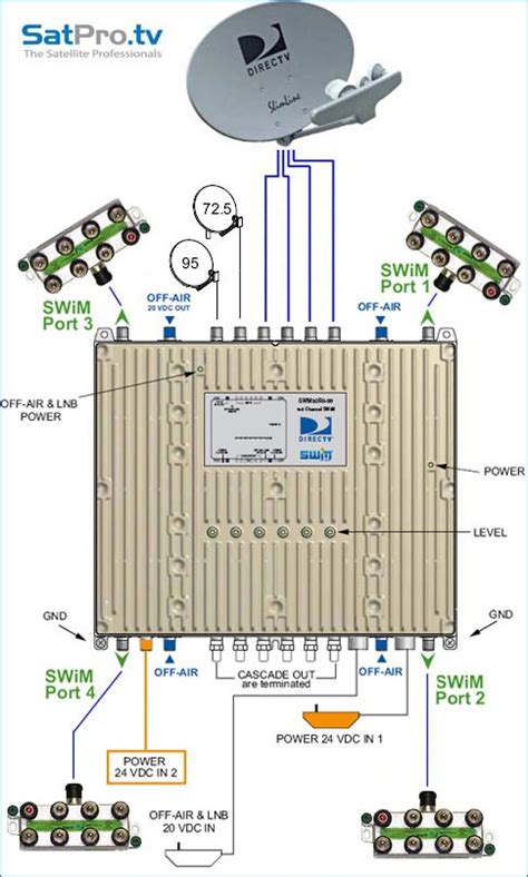 Directv Swm Wiring Diagram Single