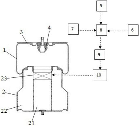 一种可变刚度空气弹簧的制作方法