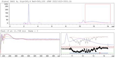 How Can I Interpret This Graph Of Peak Purity Of A Sample In Hplc