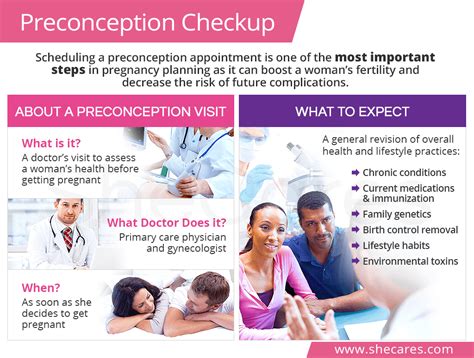 Preconception Check Up Shecares