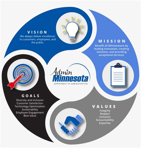 Mission Vision Values Infographic Mission Vision Values Infographic Images