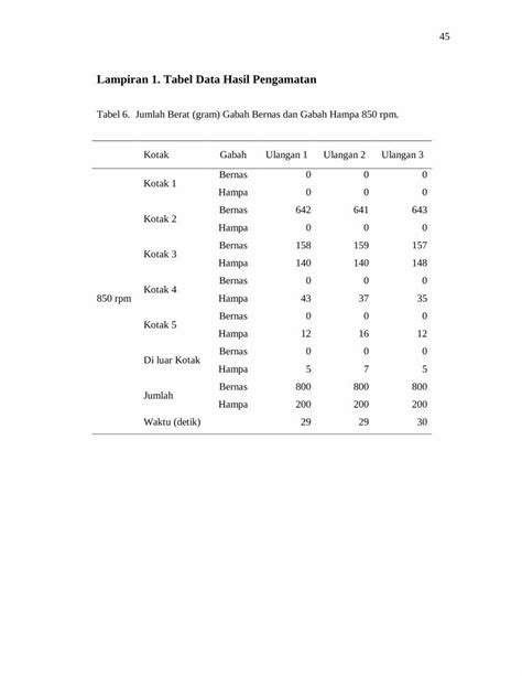 PDF Lampiran 1 Tabel Data Hasil Pengamatan Digilib Unila Ac