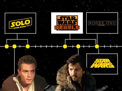 A Complete Timeline Of Every Star Wars Movie And TV Show Insider