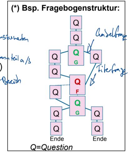 Vorlesung 9 Karteikarten Quizlet