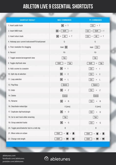 Essential Ableton Live 9 Shortcuts Abletunes Blog