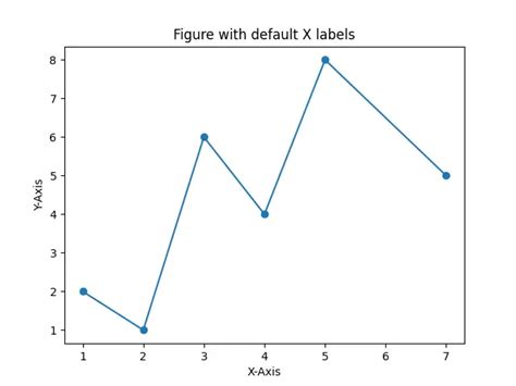 在 Matplotlib 中设置 X 轴刻度值 迹忆客