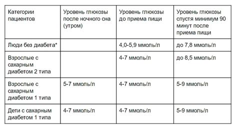 Уровень сахара в крови норма по возрастам и полу 81 фото