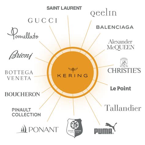 Kering - Observatoire des multinationales