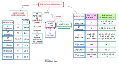 Pronomi Personali Mappa Concettuale