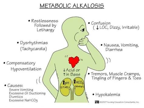 electrolyte imbalance signs and symptoms chart - Google Search ...