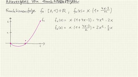 MA 30 Konvergenz Von Funktionenfolgen YouTube