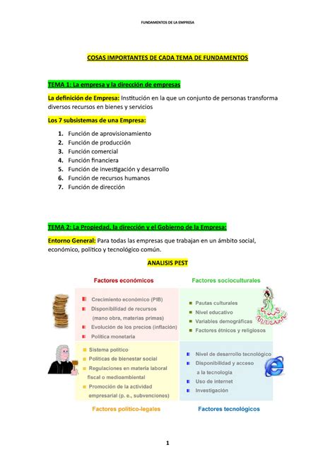 Fundamentos De La Empresa Apuntes COSAS IMPORTANTES DE CADA TEMA DE