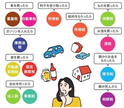 給与明細の見方・税金の種類と仕組みを知ろう Zuu Online