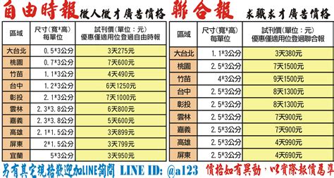 刊登報費用 法院公告刊登新聞紙最便宜每字不到一元 報紙徵人徵才求職廣告刊登 全國地方法院公告登報