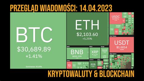 Przegl D Wiadomo Ci Kryptowaluty I Blockchain